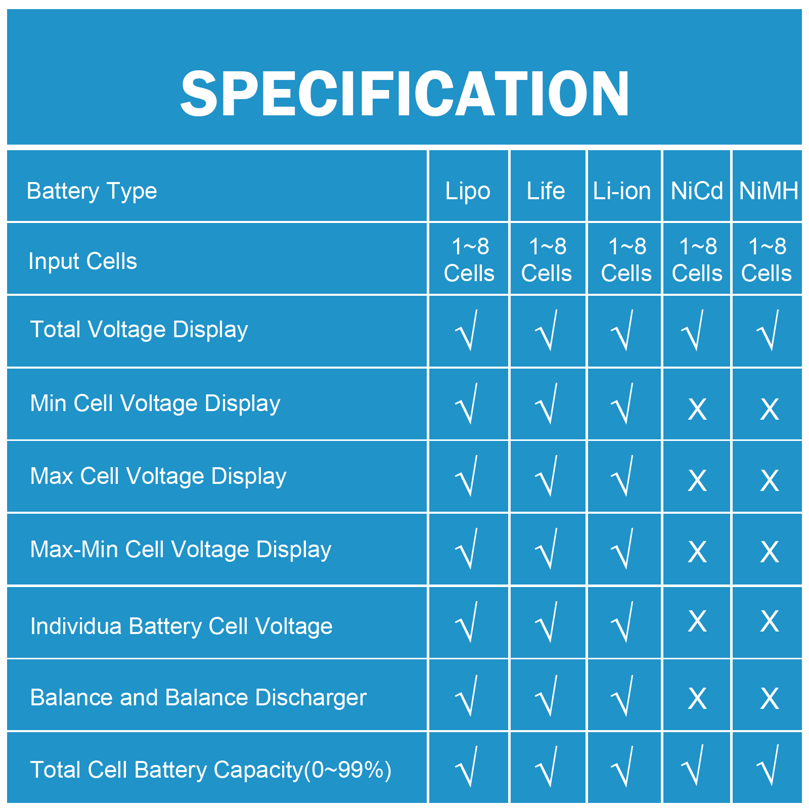 8 in 1 CellMeter 8 Battery Cap - Drone Battery Voltage Checker incelemesi ve fiyatı